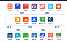 晋级阿里电商SaaS第一股，光云科技IPO上市在即